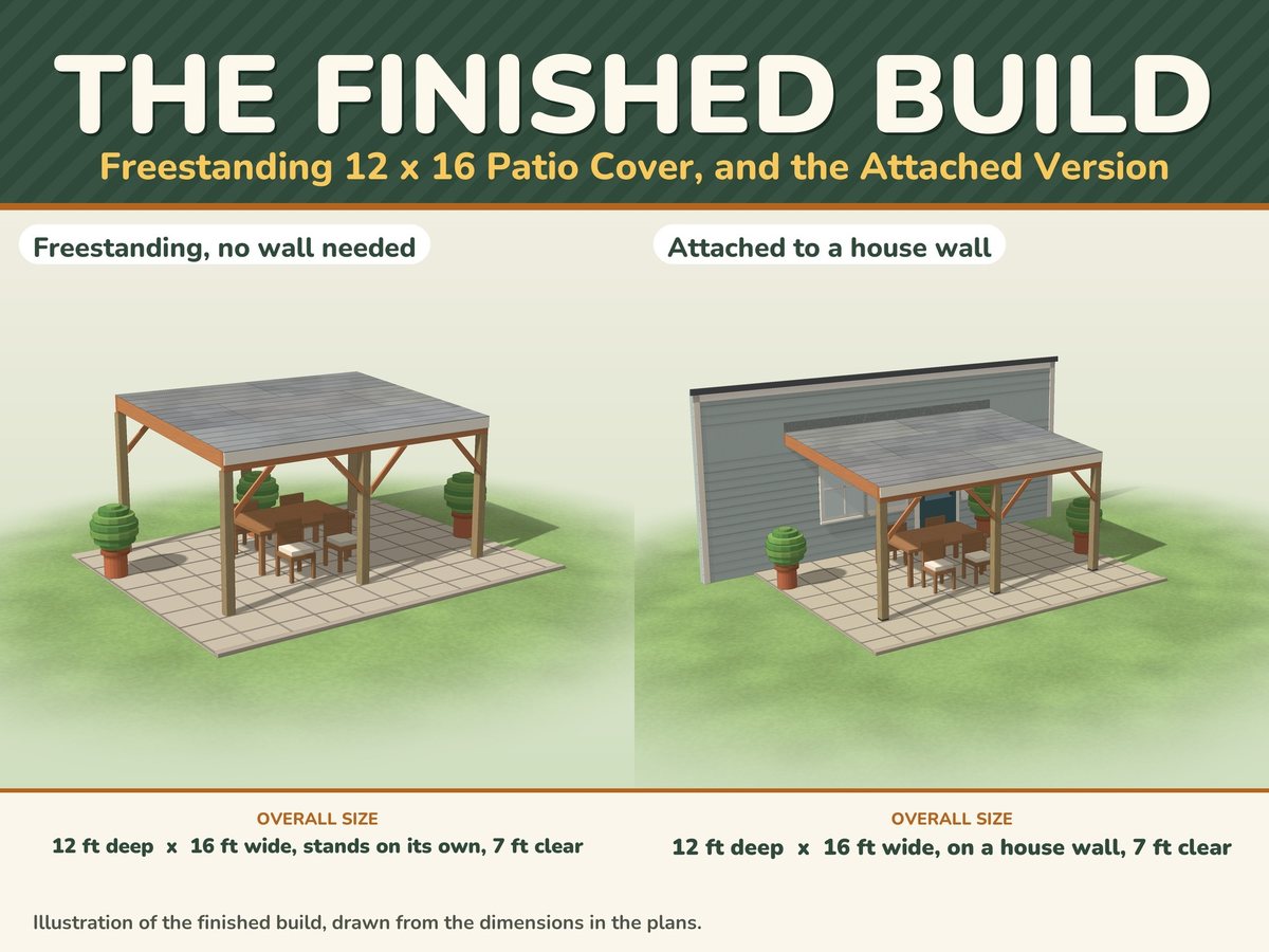 The finished build: freestanding 12 x 16 patio cover and the attached version